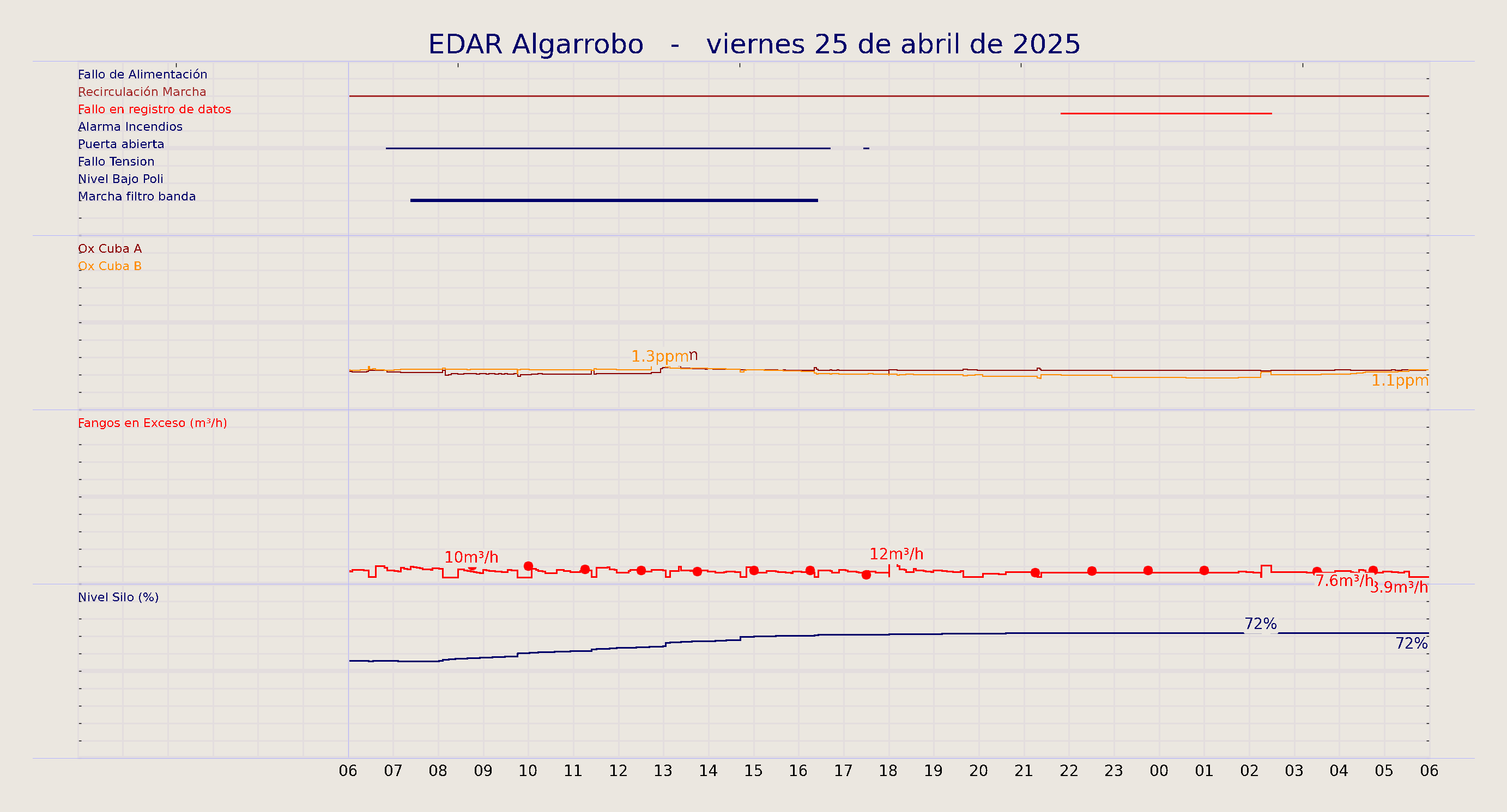 ../../imagenes/vid/2025/EDAR Algarrobo/2025-04-25 EDAR Algarrobo.png